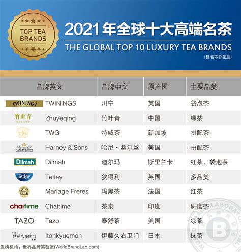 茶葉品牌排名